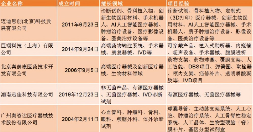 医疗器械注册人制度下，迈迪思创以专业服务为优质医疗器械上市构建便捷通道